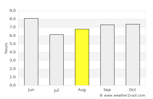 Seongnam average rain in August