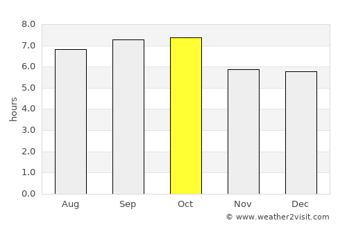 Seongnam average rain in October