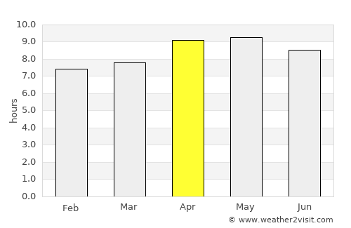 Seoni average rain in April