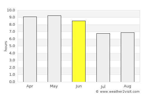 Seoni average rain in June