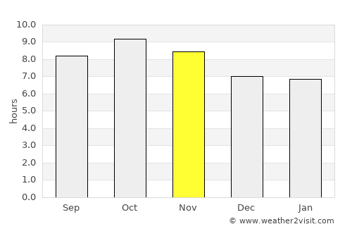Seoni average rain in November
