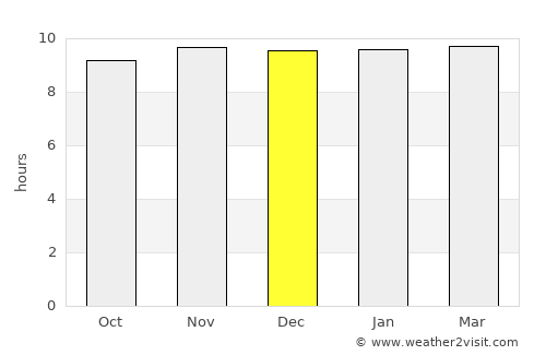 Seonī Mālwā average rain in December