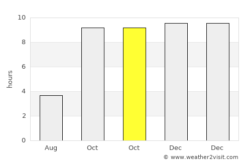 Seonī Mālwā average rain in October