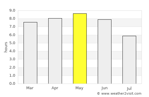 Seoul average rain in May