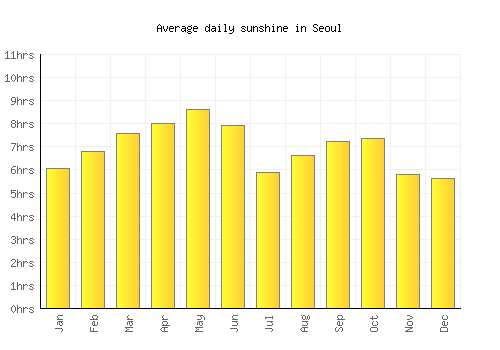 insidebitcoins seoul weather