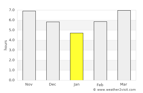 Sepatan average rain in January