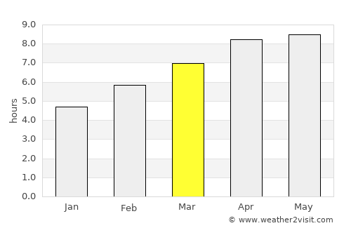 Sepatan average rain in March