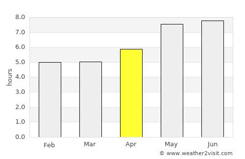 Sept-Îles average rain in April