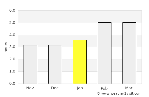 Sept-Îles average rain in January