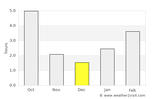 Serafimovich average rain in December