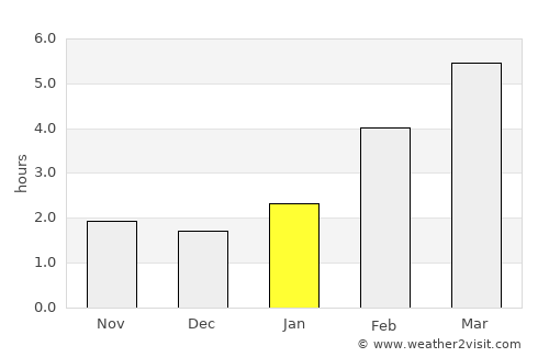 Serafimovskiy average rain in January