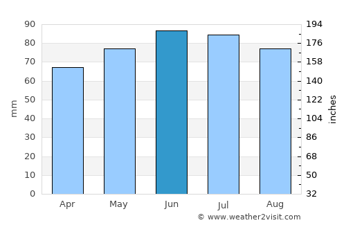 Seraing average rain in June