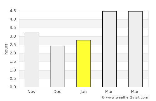 Şerbăuţi average rain in January