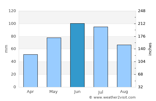 Şerbăuţi average rain in June