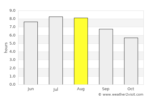 Şercaia average rain in August