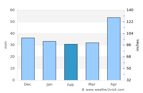 Şercaia average rain in February