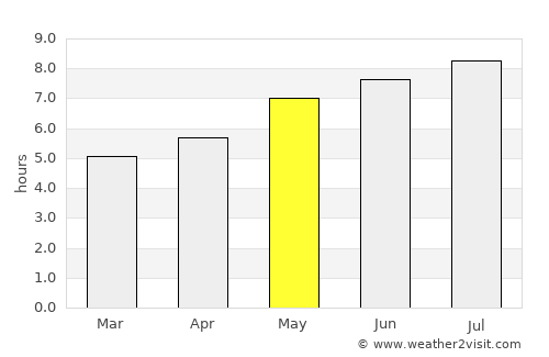 Şercaia average rain in May
