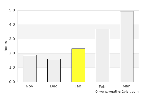 Serdobsk average rain in January