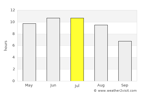 Serdobsk average rain in July