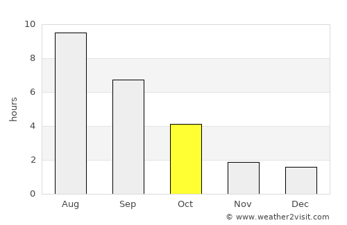 Serdobsk average rain in October