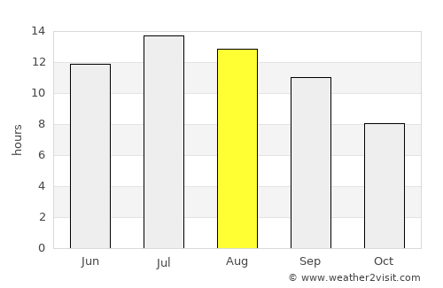 Şereflikoçhisar average rain in August