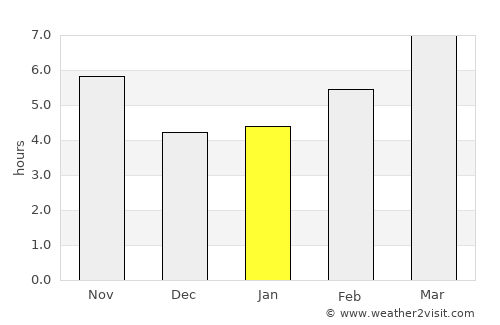 Şereflikoçhisar average rain in January