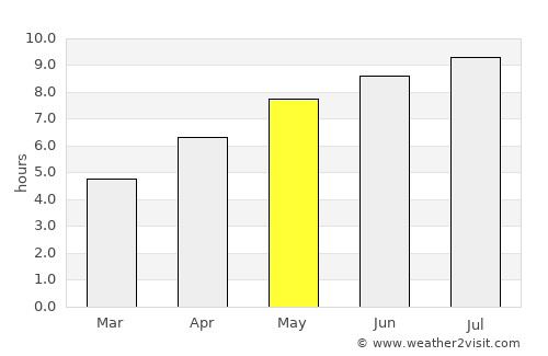 Seregélyes average rain in May