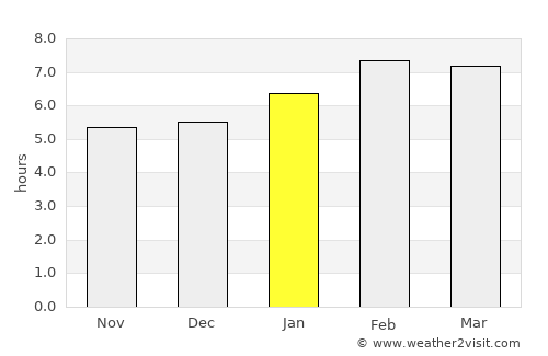 Seremban average rain in January