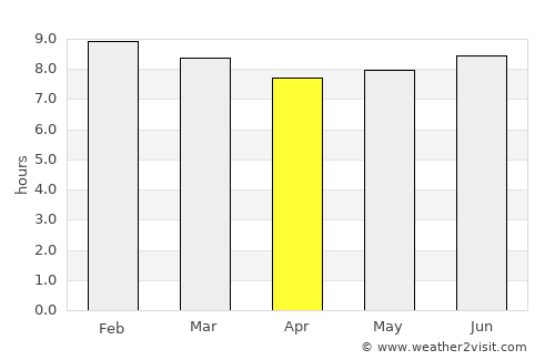 Serengeti National Park average rain in April