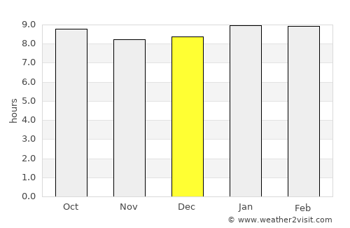 Serengeti National Park average rain in December