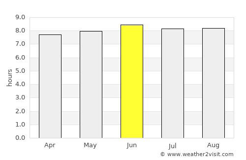 Serengeti National Park average rain in June