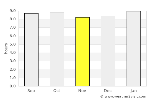 Serengeti National Park average rain in November