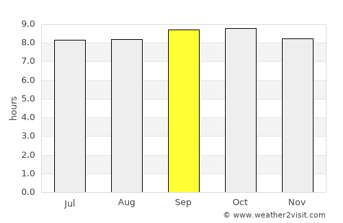 Serengeti National Park average rain in September