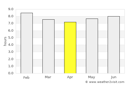 Serere average rain in April