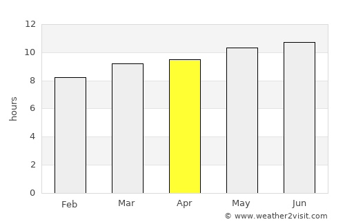 Sergelen average rain in April