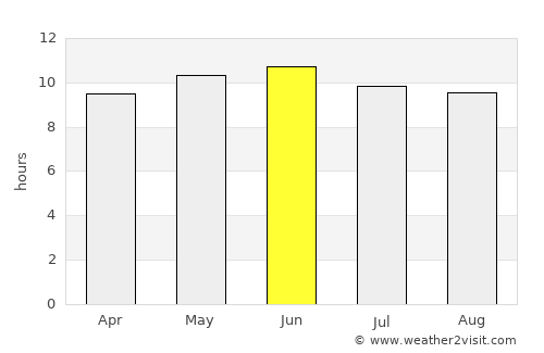 Sergelen average rain in June