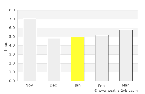 Serhetabat average rain in January