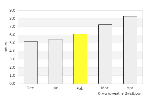 Serinhisar average rain in February
