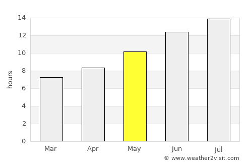 Serinhisar average rain in May