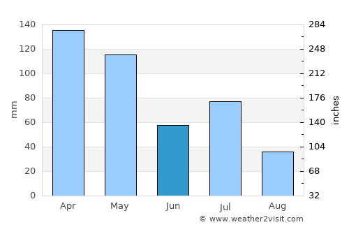 Seririt average rain in June