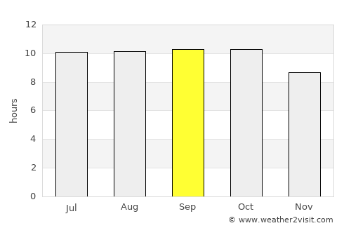 Seririt average rain in September