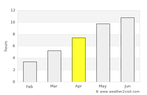 Sernur average rain in April