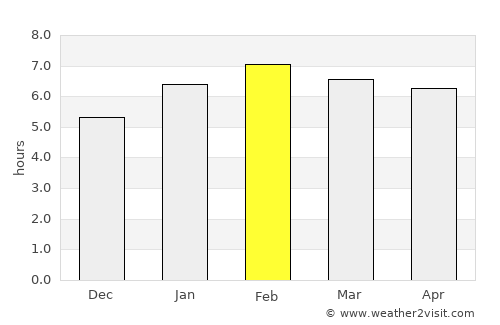 Seropédica average rain in February