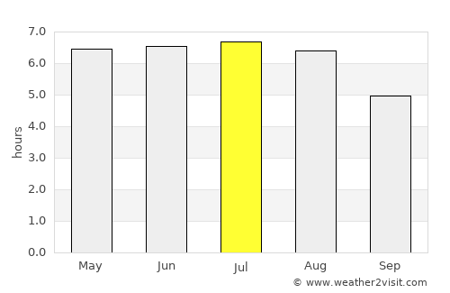 Seropédica average rain in July