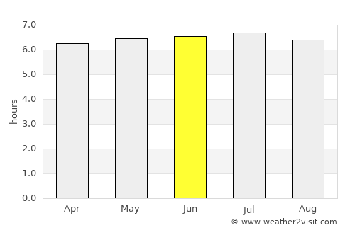 Seropédica average rain in June