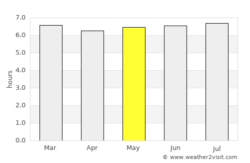 Seropédica average rain in May