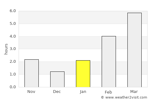 Serov average rain in January
