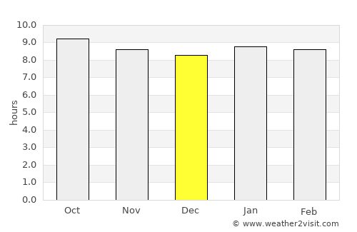 Serowe average rain in December