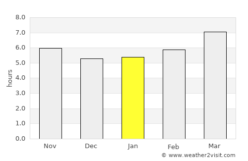 Serpa average rain in January