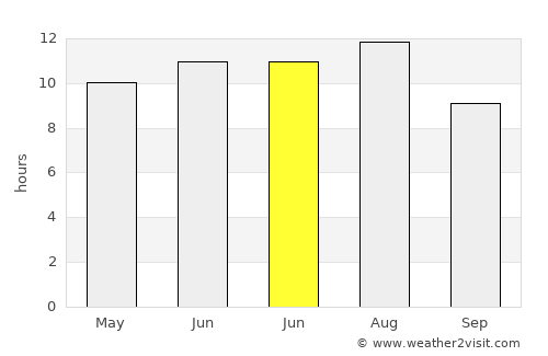 Serpa average rain in June